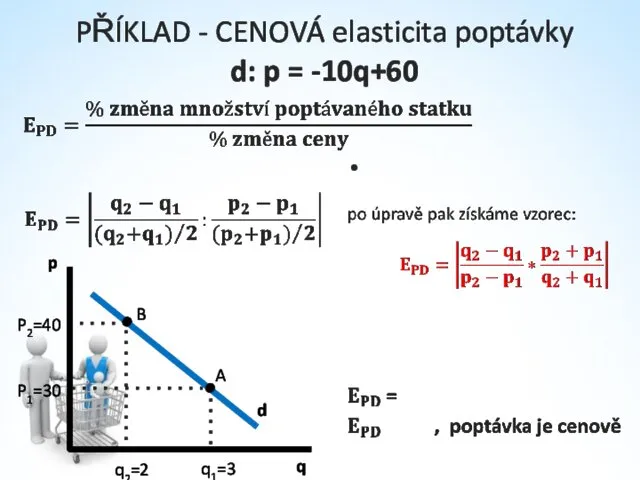 PŘÍKLAD - CENOVÁ elasticita poptávky d: p = -10q+60