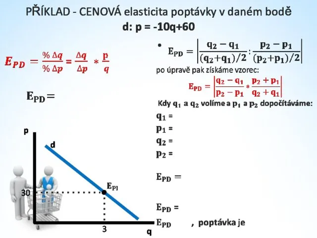 PŘÍKLAD - CENOVÁ elasticita poptávky v daném bodě d: p = -10q+60