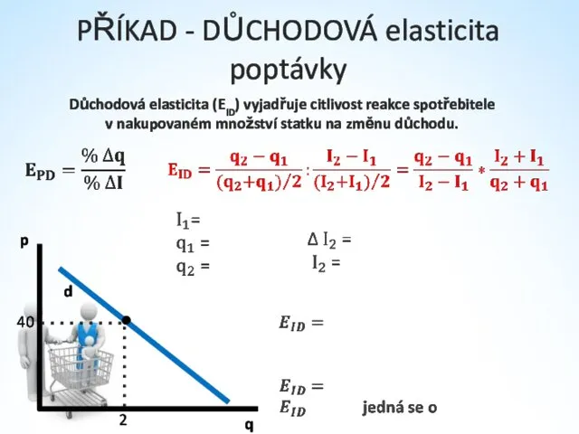 PŘÍKAD - DŮCHODOVÁ elasticita poptávky Důchodová elasticita (EID) vyjadřuje citlivost