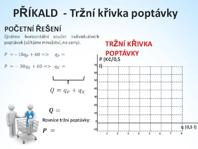 PŘÍKALD - Tržní křivka poptávky POČETNÍ ŘEŠENÍ P (Kč/0,5 l) q (0,5 l) TRŽNÍ KŘIVKA POPTÁVKY