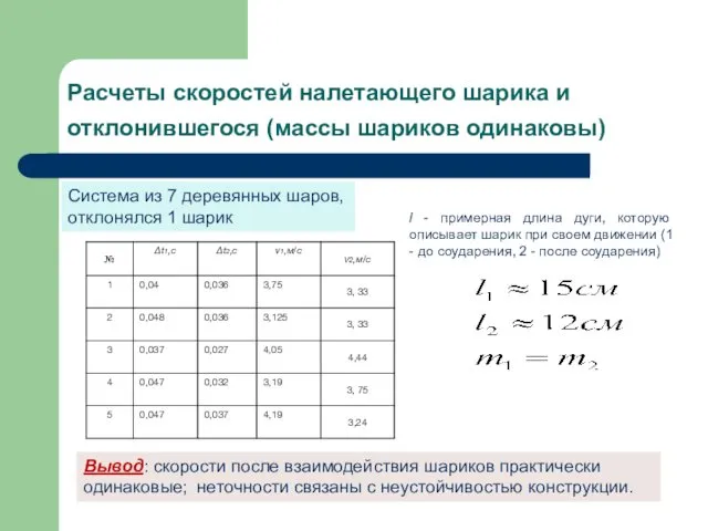 Расчеты скоростей налетающего шарика и отклонившегося (массы шариков одинаковы) l