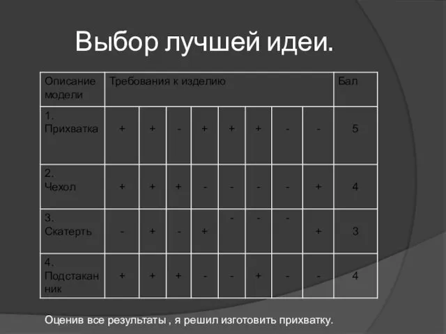 Выбор лучшей идеи. Оценив все результаты , я решил изготовить прихватку.