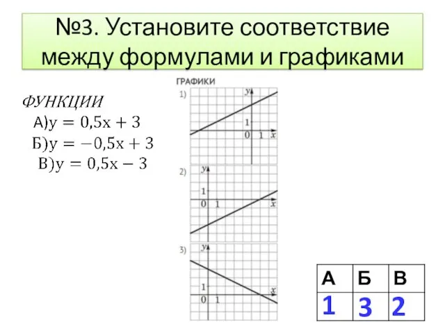 №3. Установите соответствие между формулами и графиками 1 2 3