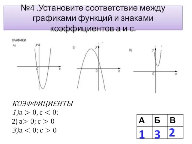 №4 .Установите соответствие между графиками функций и знаками коэффициентов а и с. 1 3 2