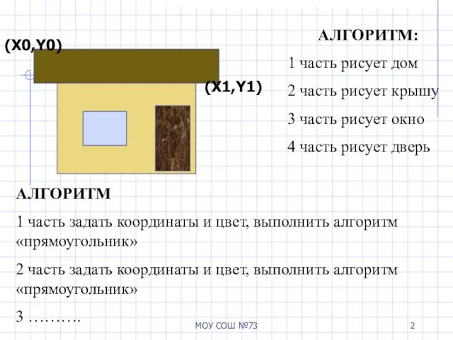 МОУ СОШ №73 АЛГОРИТМ: 1 часть рисует дом 2 часть