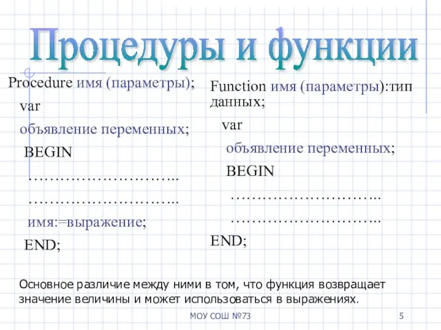 МОУ СОШ №73 Процедуры и функции Procedure имя (параметры); var