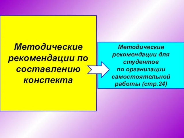 Методические рекомендации по составлению конспекта Методические рекомендации для студентов по организации самостоятельной работы (стр.24)