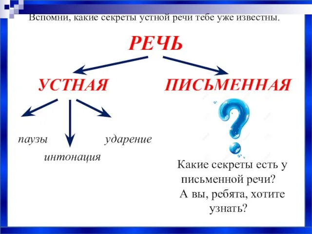 УСТНАЯ ПИСЬМЕННАЯ РЕЧЬ паузы интонация ударение Вспомни, какие секреты устной