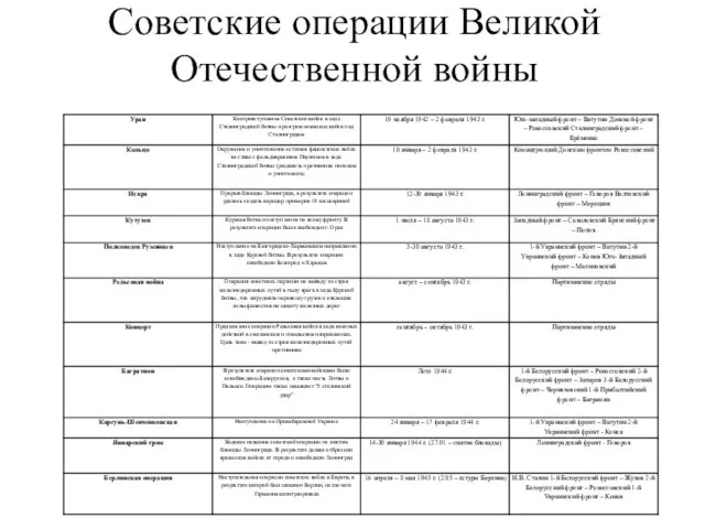 Советские операции Великой Отечественной войны