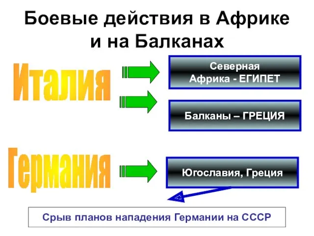 Боевые действия в Африке и на Балканах Италия Северная Африка