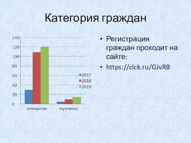 Категория граждан Регистрация граждан проходит на сайте: https://clck.ru/GJvRB