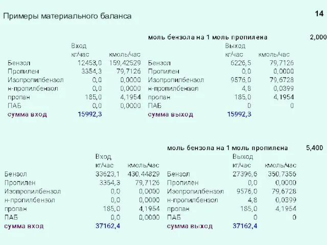 Примеры материального баланса 14