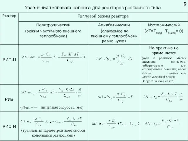 Уравнения теплового баланса для реакторов различного типа 6