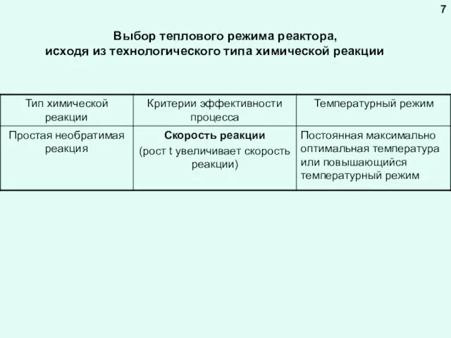 Выбор теплового режима реактора, исходя из технологического типа химической реакции 7