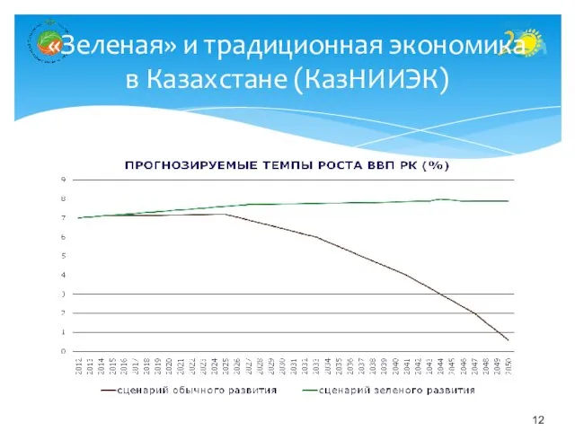 «Зеленая» и традиционная экономика в Казахстане (КазНИИЭК)