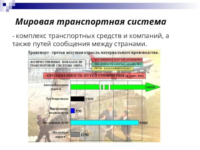 Мировая транспортная система - комплекс транспортных средств и компаний, а также путей сообщения между странами.