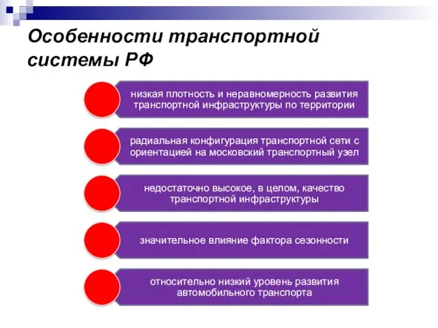 Особенности транспортной системы РФ
