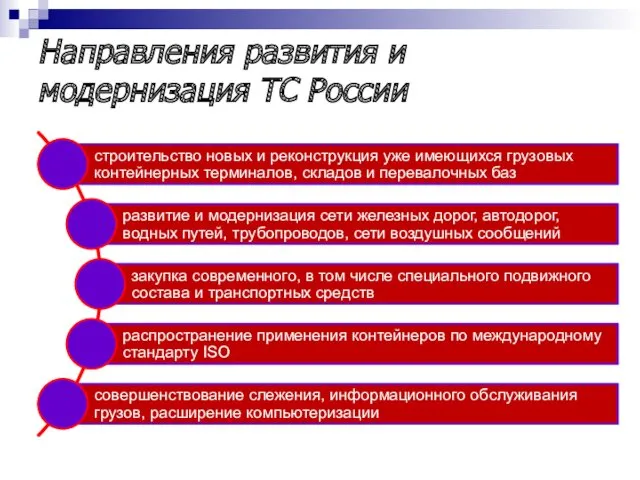 Направления развития и модернизация ТС России