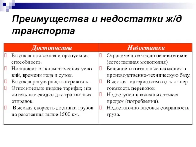 Преимущества и недостатки ж/д транспорта