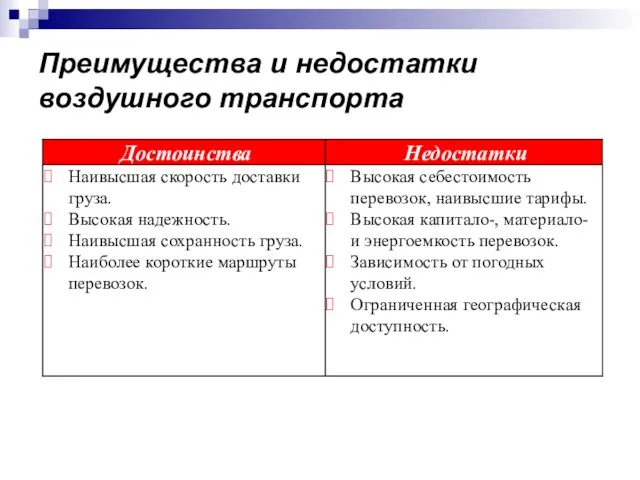 Преимущества и недостатки воздушного транспорта