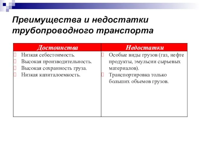 Преимущества и недостатки трубопроводного транспорта