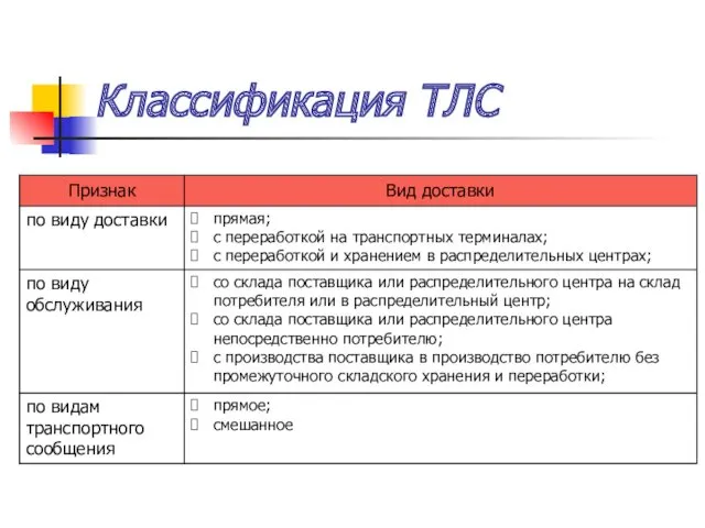 Классификация ТЛС