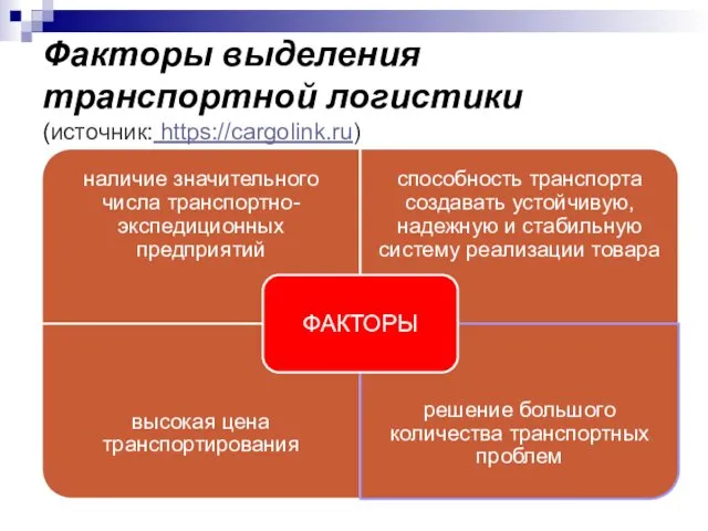 Факторы выделения транспортной логистики (источник: https://cargolink.ru)