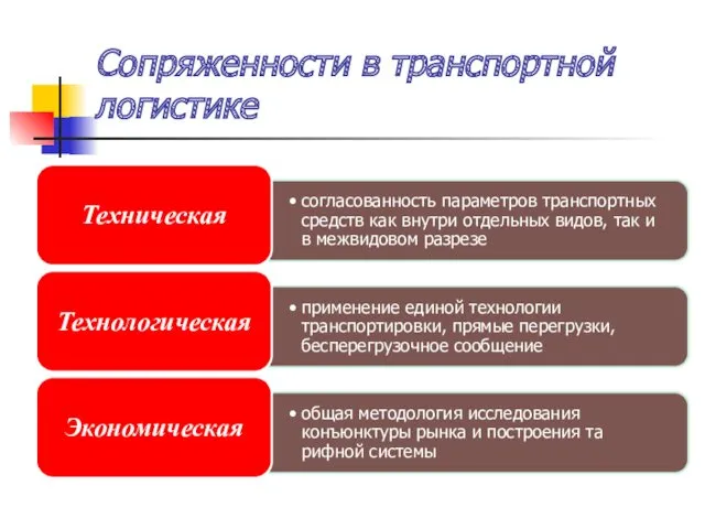 Сопряженности в транспортной логистике