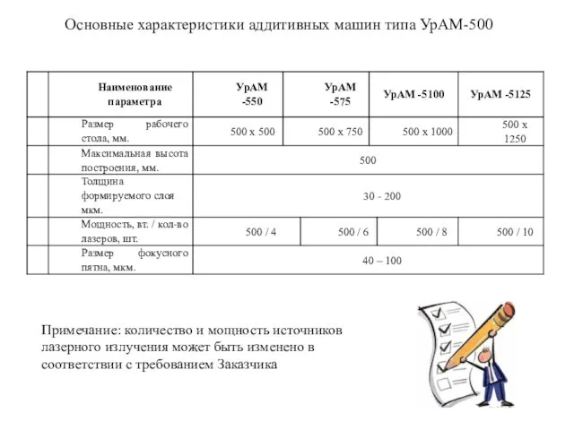 Примечание: количество и мощность источников лазерного излучения может быть изменено