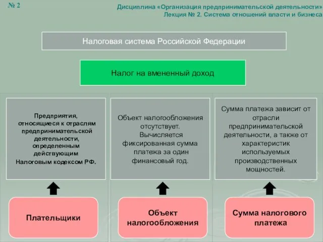 Налоговая система Российской Федерации Налог на вмененный доход Предприятия, относящиеся