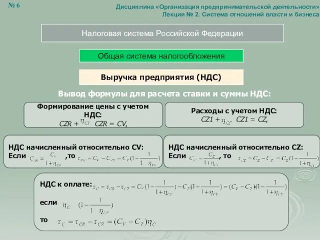 Налоговая система Российской Федерации Общая система налогообложения Выручка предприятия (НДС)