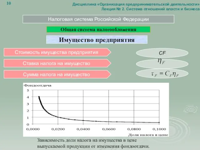 Налоговая система Российской Федерации Общая система налогообложения Имущество предприятия Стоимость