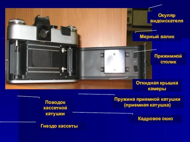 Окуляр видоискателя Мерный валик Прижимной столик Откидная крышка камеры Пружина