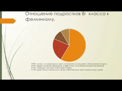 Отношение подростков 8г класса к феминизму.