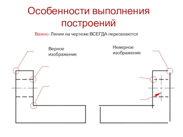 Особенности выполнения построений Важно: Линии на чертеже ВСЕГДА пересекаются Неверное изображение Верное изображение