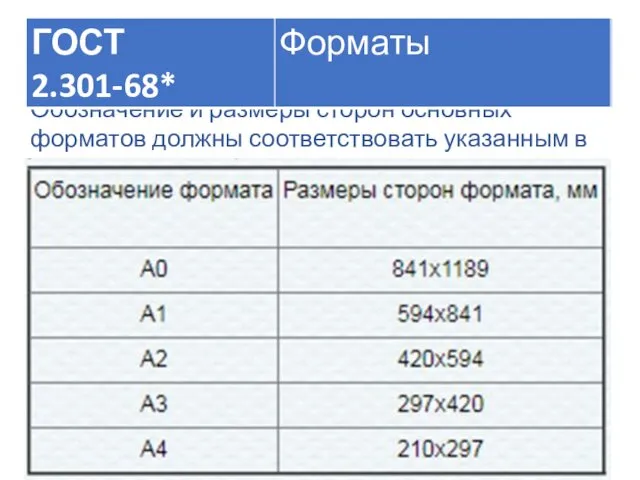 Обозначение и размеры сторон основных форматов должны соответствовать указанным в таблице: