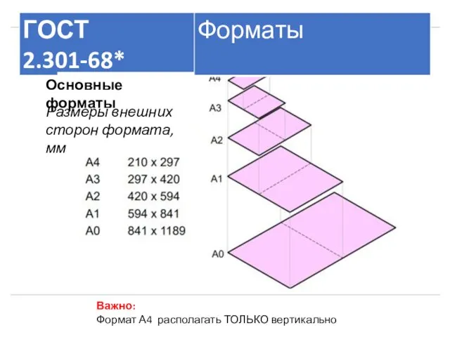 Размеры внешних сторон формата, мм Основные форматы Важно: Формат А4 располагать ТОЛЬКО вертикально