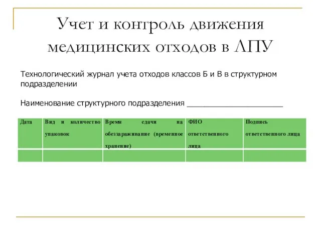 Учет и контроль движения медицинских отходов в ЛПУ Технологический журнал учета отходов классов