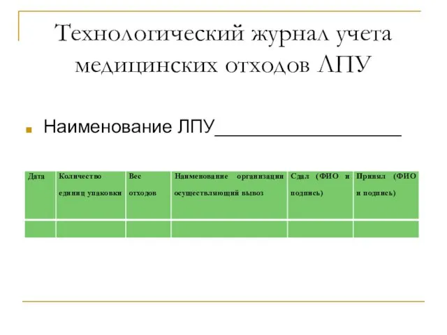 Технологический журнал учета медицинских отходов ЛПУ Наименование ЛПУ__________________