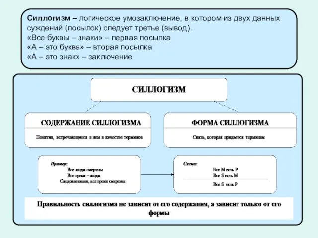 Силлогизм – логическое умозаключение, в котором из двух данных суждений