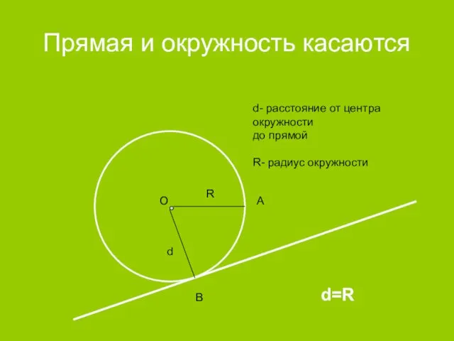 Прямая и окружность касаются d R d- расстояние от центра