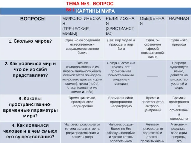 ТЕМА № 5. ВОПРОС № 1