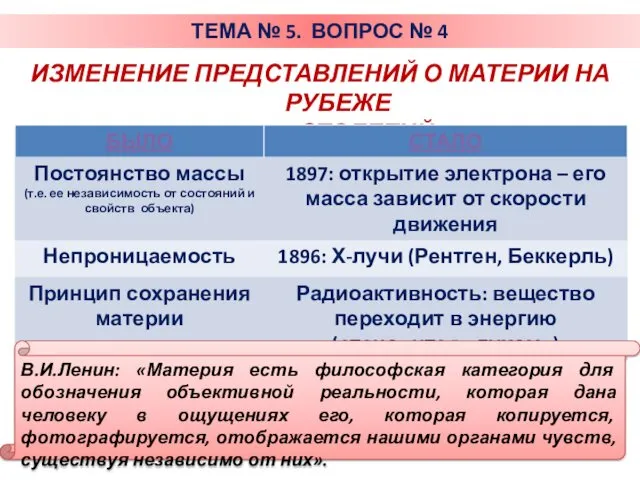 ТЕМА № 5. ВОПРОС № 4 ИЗМЕНЕНИЕ ПРЕДСТАВЛЕНИЙ О МАТЕРИИ