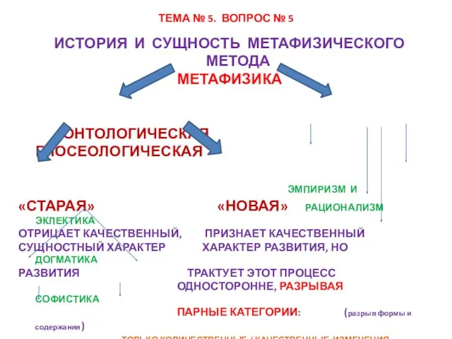 ТЕМА № 5. ВОПРОС № 5 ИСТОРИЯ И СУЩНОСТЬ МЕТАФИЗИЧЕСКОГО