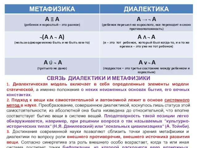 СВЯЗЬ ДИАЛЕКТИКИ И МЕТАФИЗИКИ 1. Диалектическая модель включает в себя