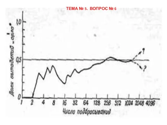 ТЕМА № 5. ВОПРОС № 6