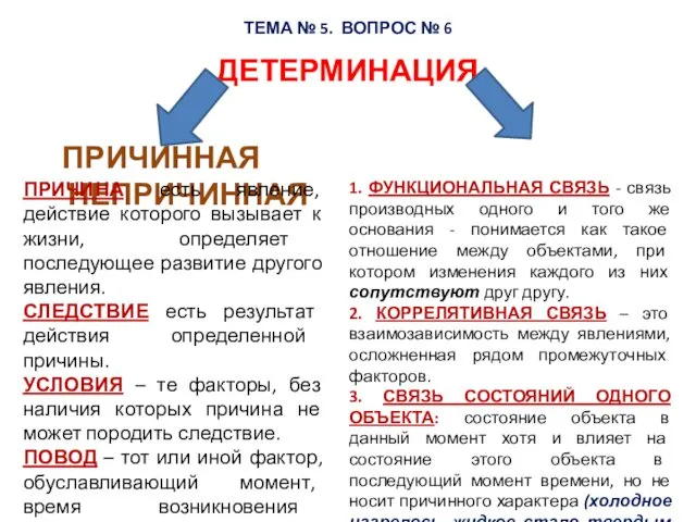 ДЕТЕРМИНАЦИЯ ПРИЧИННАЯ НЕПРИЧИННАЯ ТЕМА № 5. ВОПРОС № 6 ПРИЧИНА