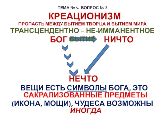 ТЕМА № 5. ВОПРОС № 2 КРЕАЦИОНИЗМ ПРОПАСТЬ МЕЖДУ БЫТИЕМ