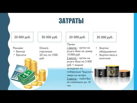 ЗАТРАТЫ 20 000 руб. 30 000 руб. 20 000 руб.