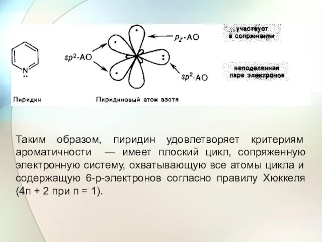 Таким образом, пиридин удовлетворяет критериям ароматичности — имеет плоский цикл,